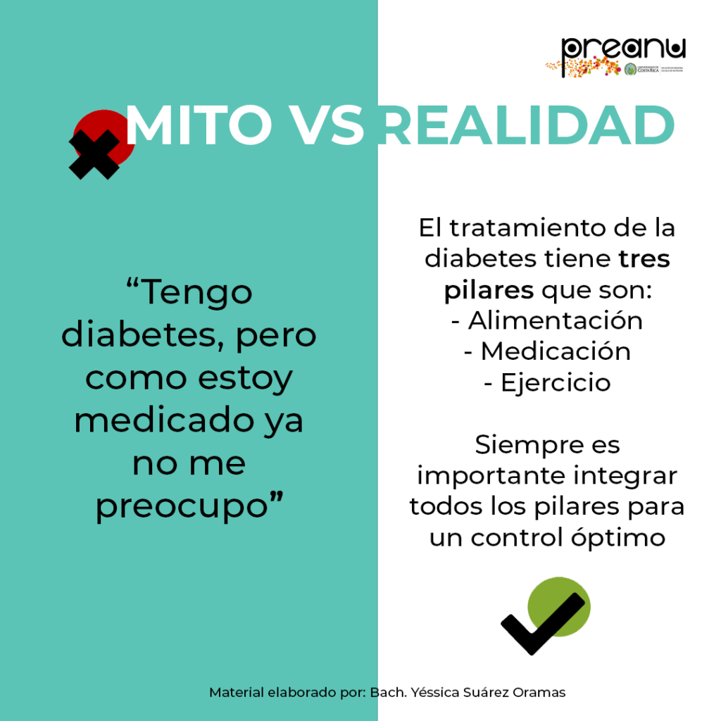 03. Mito como estoy medicado no me preocupo