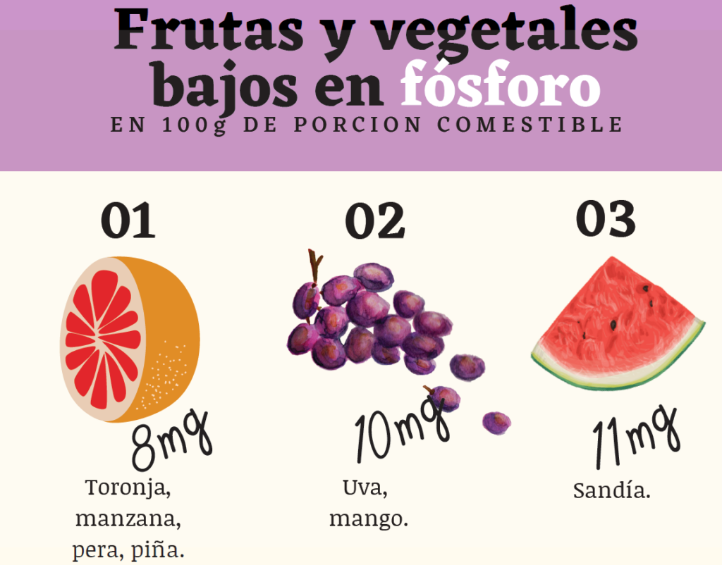 Frutas y vegetales bajos en fósforo