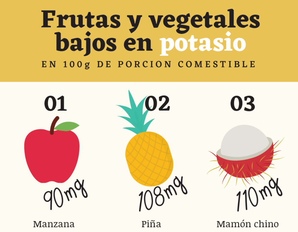 Frutas y vegetales bajos en potasio