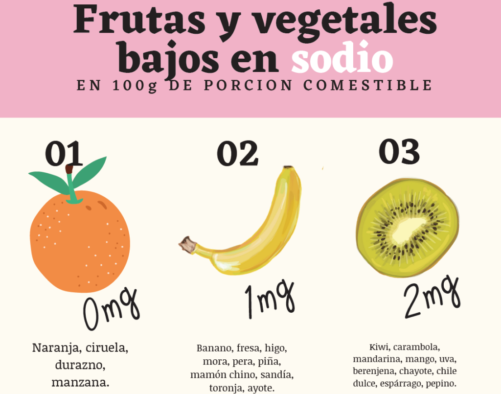Frutas y vegetales bajos en sodio